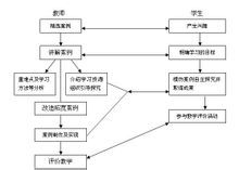 从案例中学习成功的市场营销经验 (案例分享要从几个方面)